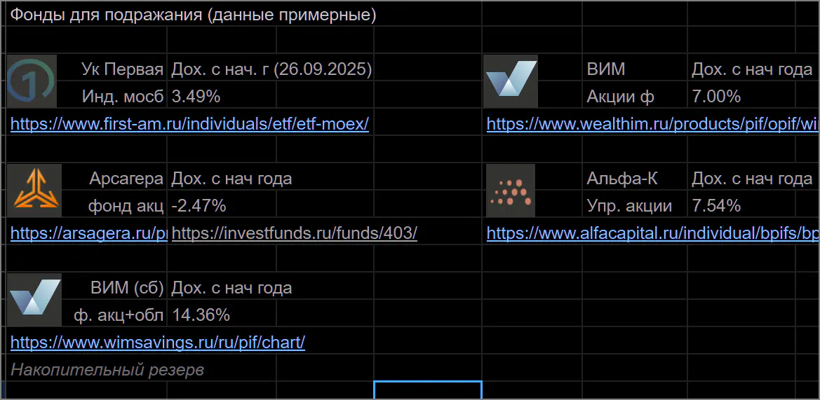 фонды - доходность 2025-09-152626.webp